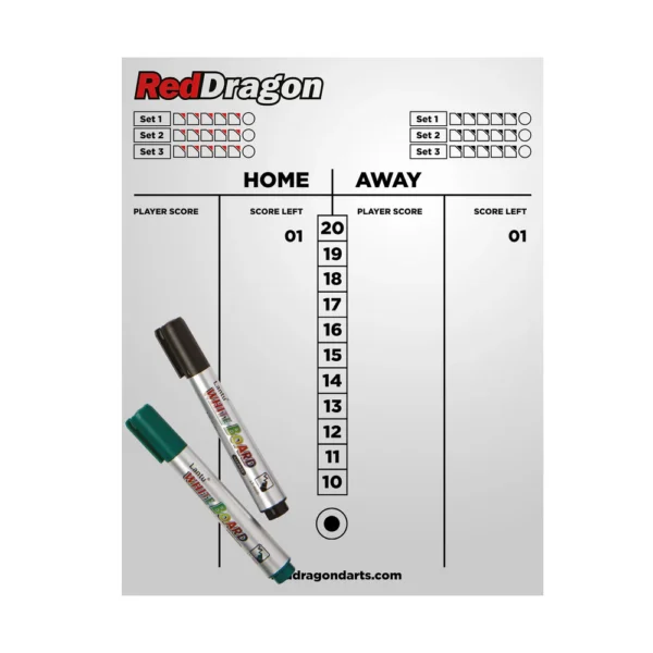 RedDragon - Kuivpühkimise tulemustabel
