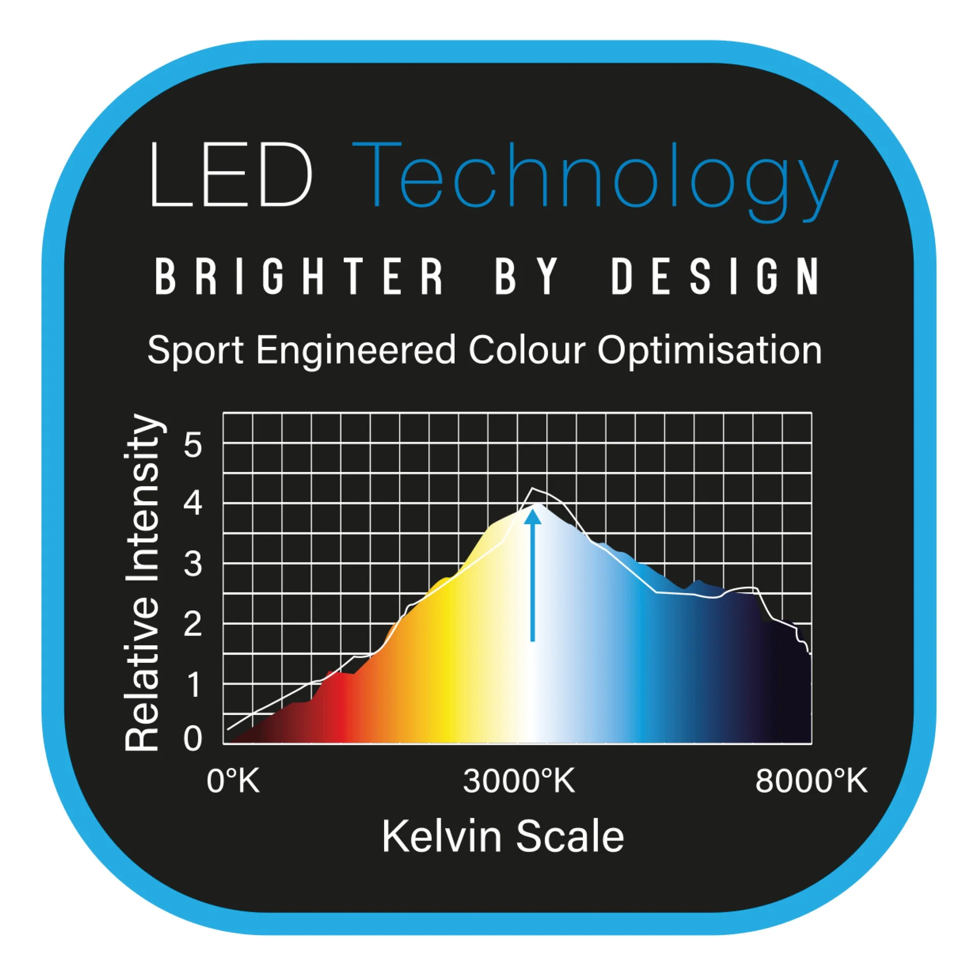 Winmau - Polaris 120° noolelaua valgusti - Image 6